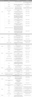 Polymeric biomaterials for wound healing